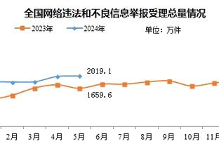 詹姆斯：雷迪什希望利用季中赛决赛来展现自己的能力 我信任他